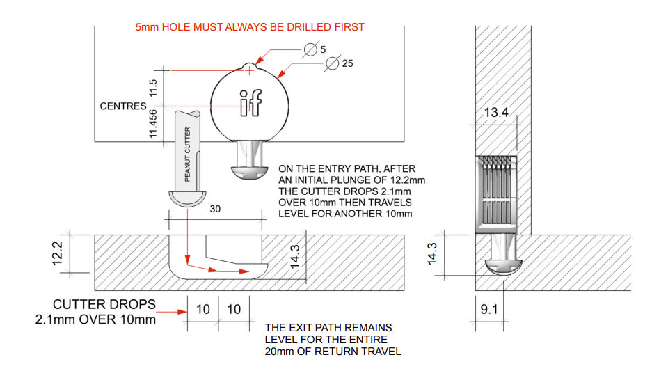 PEANUT®1 High Performance Drill Pack